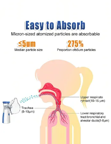 Nebulizator portabil cu ultrasunete SHEIN, alb