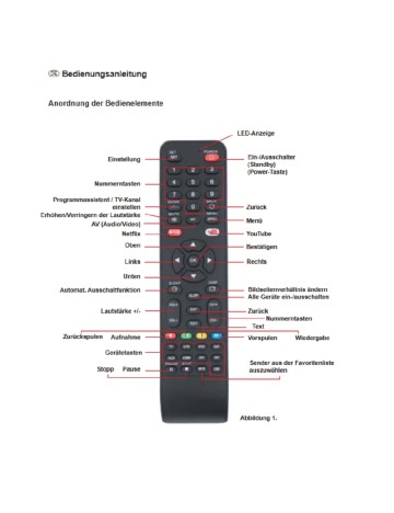 Telecomandă universală Grundig, negru