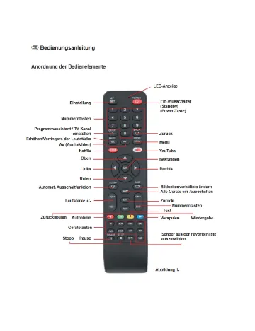 Telecomandă universală Grundig, negru